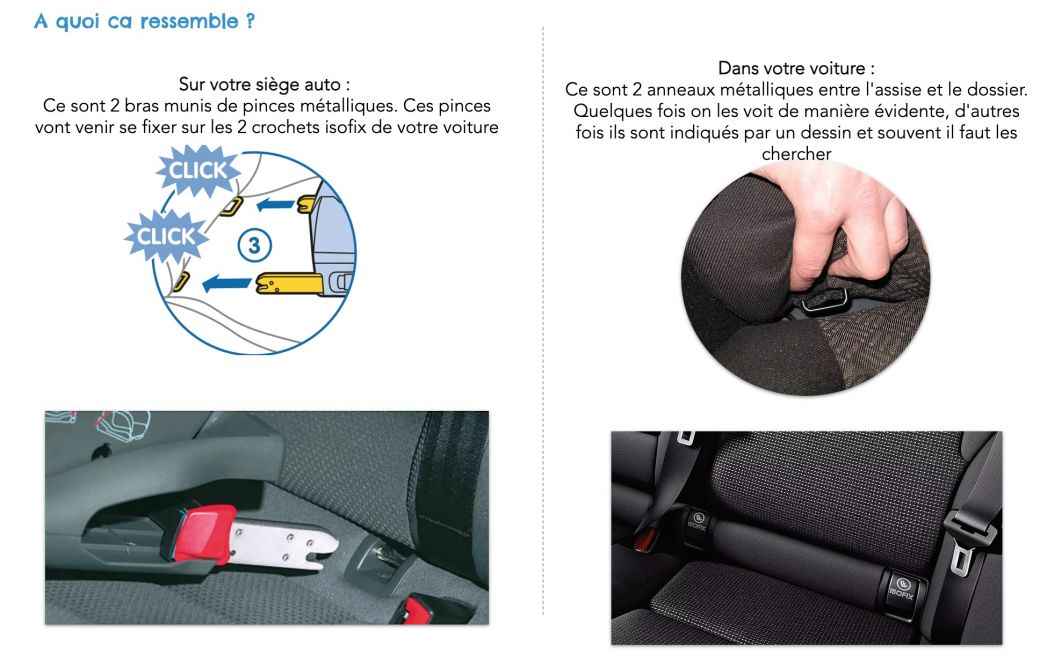 A quoi ressemble le systeme Isofix voiture